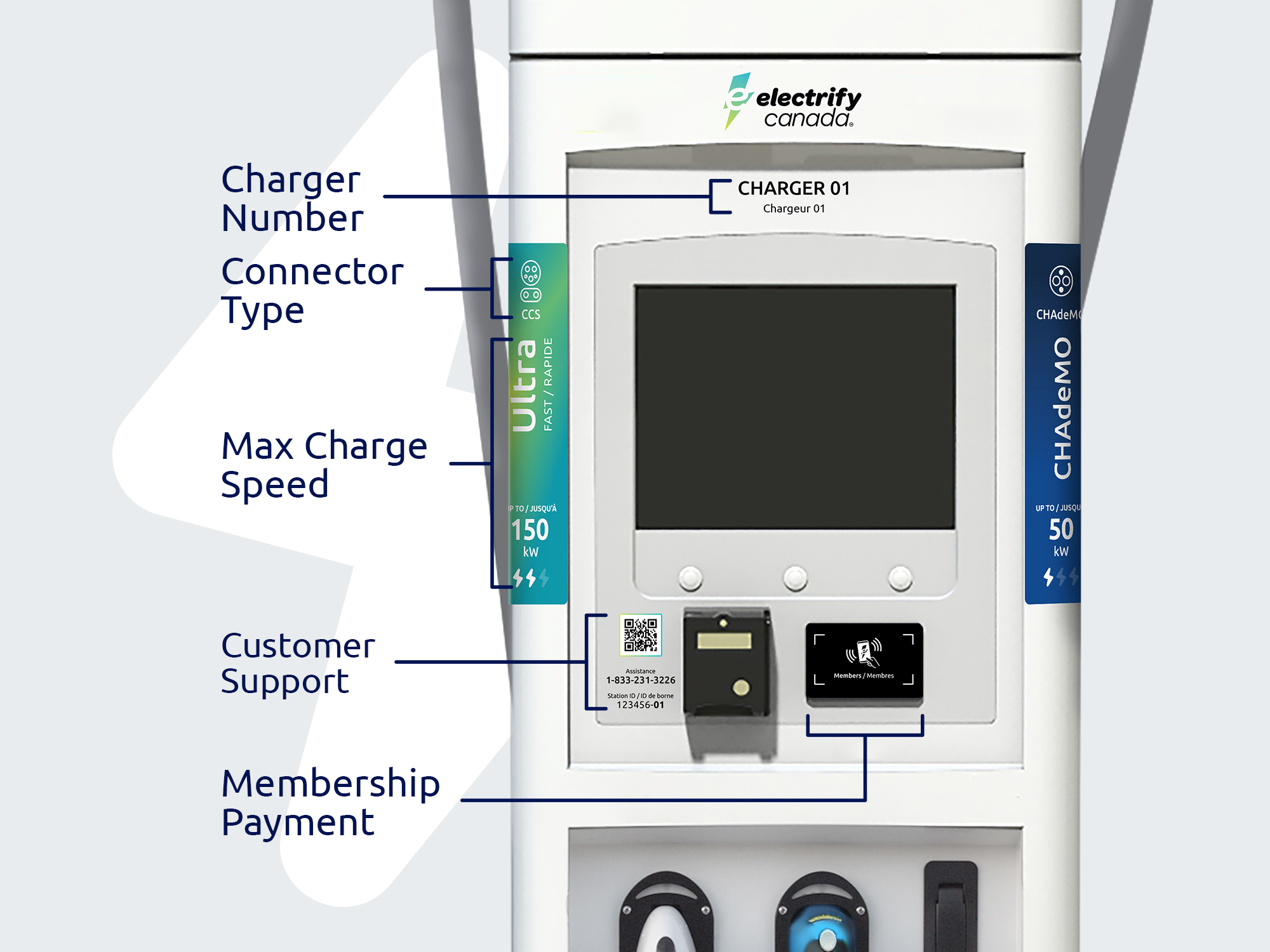 Electrify America and Electrify Canada to Establish New Power Names of