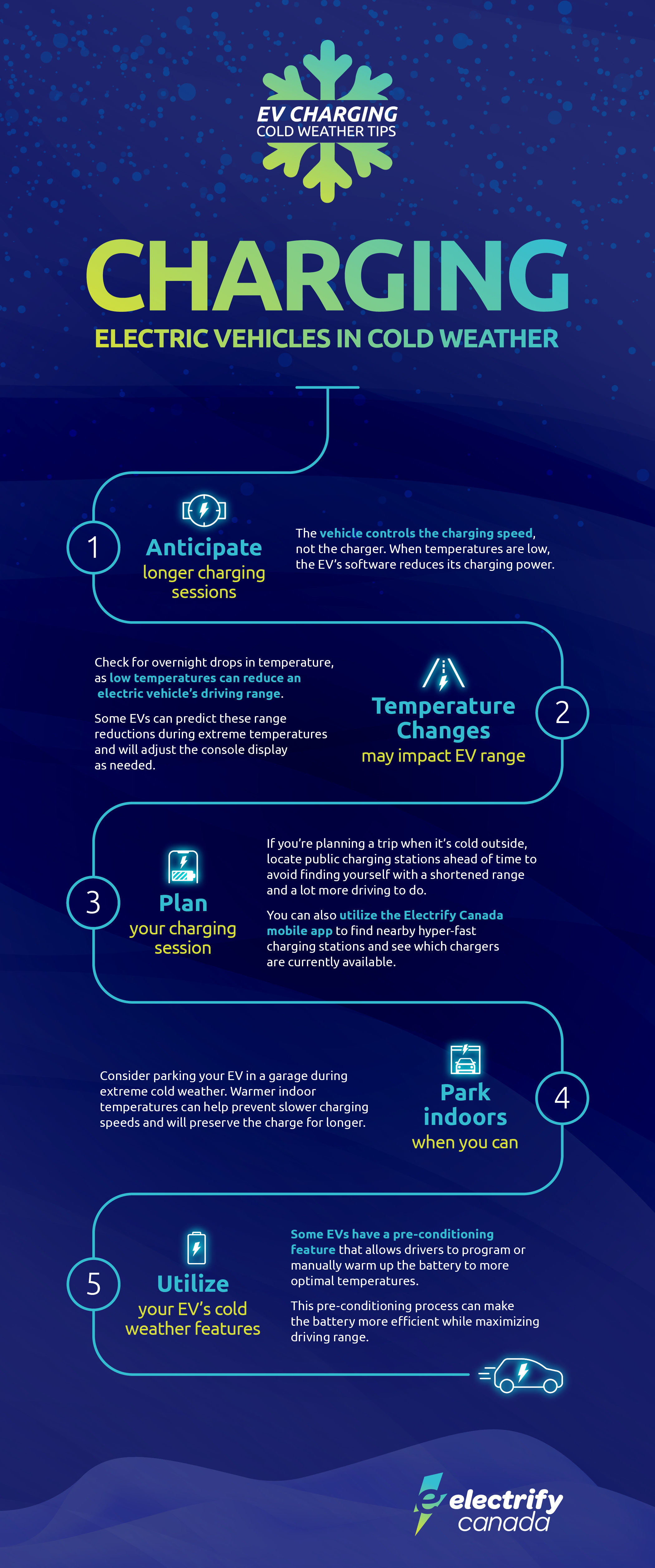 https://media.electrify-canada.ca/assets/images/original/315-2024-11-13-elca-cold-weather-tips-infographic-pr-update.jpg